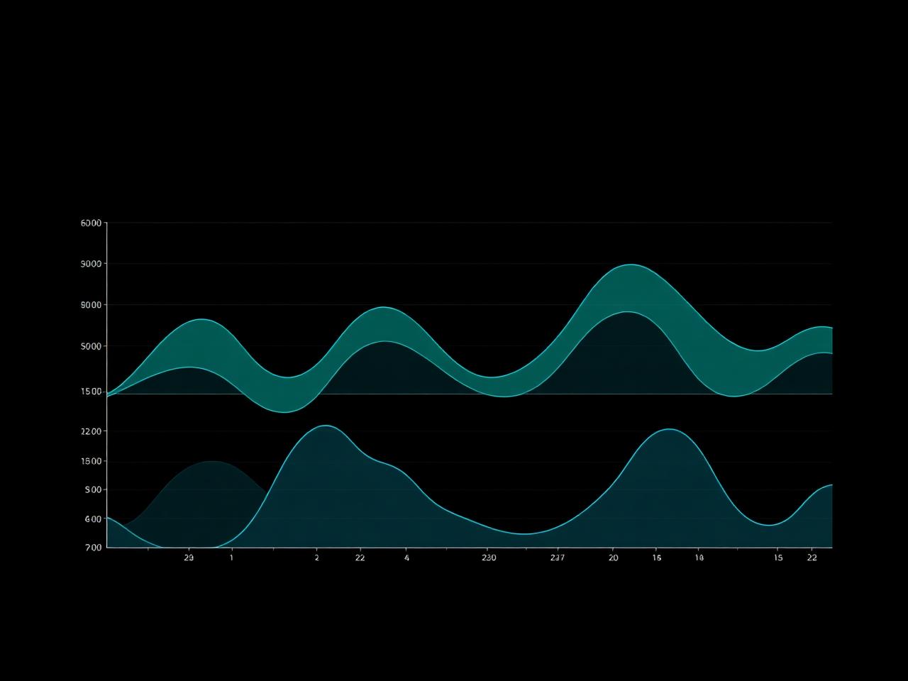 CORE² monitoring interface showing pulse signal graphs